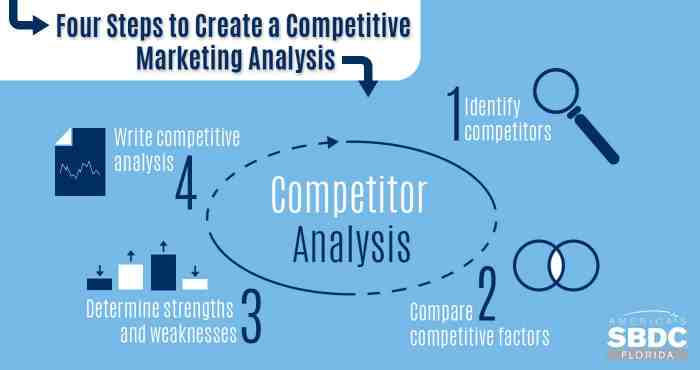 Competitive hubspot competitor competitors
