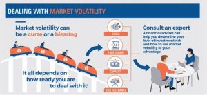 Volatility market dealing strategies