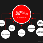 Conduct conducting ecommerce