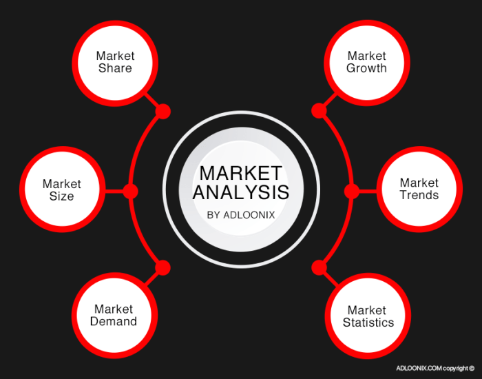 Startup ongoing valuable