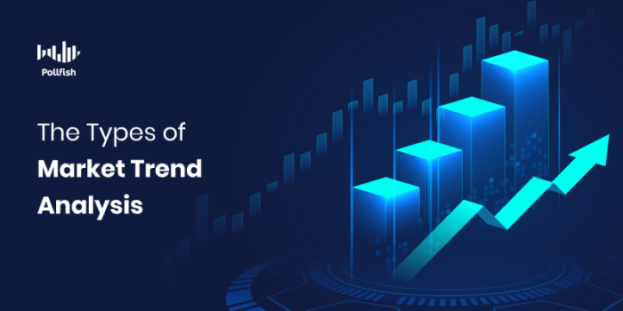 Trend market analysis contact target