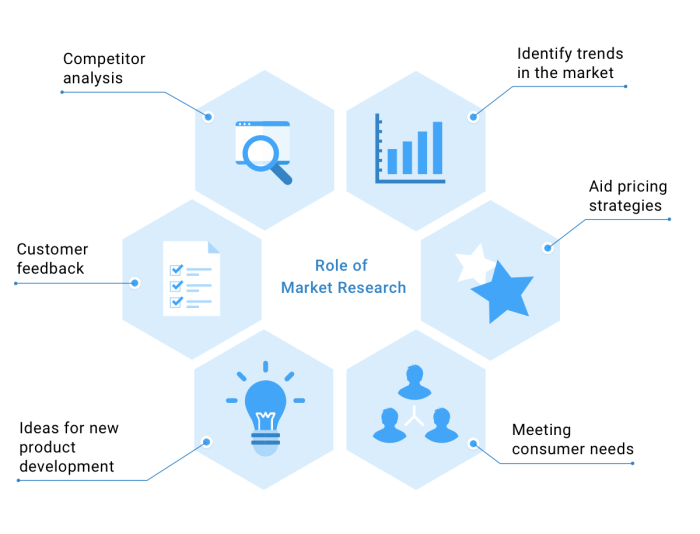 Market research business analysis marketing competitor source crunchbase guide plan startup identify competitive competitors planning customers tech when performing ultimate