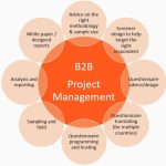 Research market questions customer b2b interview construct centric gather perspective ended uses template open business help information will