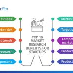 Market research conduct guide marketing do projectmanager beginner customer