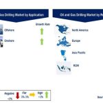 Billion reach 2024 analytics forecast gas oil market over size ppt powerpoint presentation