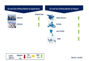 Billion reach 2024 analytics forecast gas oil market over size ppt powerpoint presentation