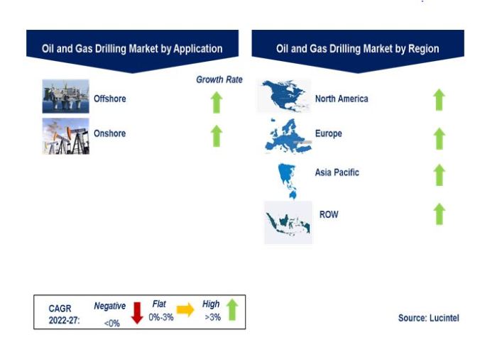 Billion reach 2024 analytics forecast gas oil market over size ppt powerpoint presentation