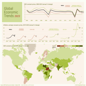 Global trends economic economy innovative policymakers world economies business most competitiveness implications their top states index these report research development