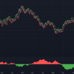 Atr volatility trades metatrader indicators