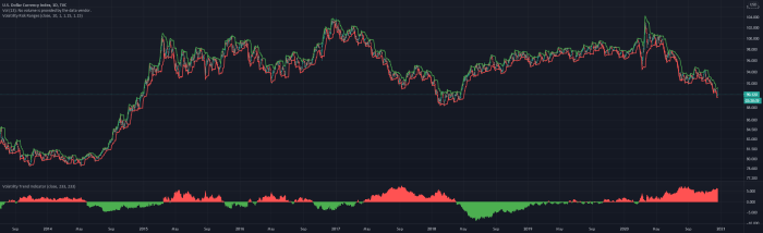 Atr volatility trades metatrader indicators