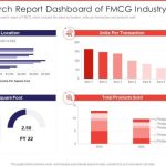 Market Research Reports for Investors