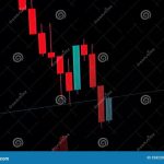 Market Analysis for Investment Decisions